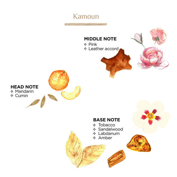 Côté Bougie geurkaars Scents of Marocco - Kamoun