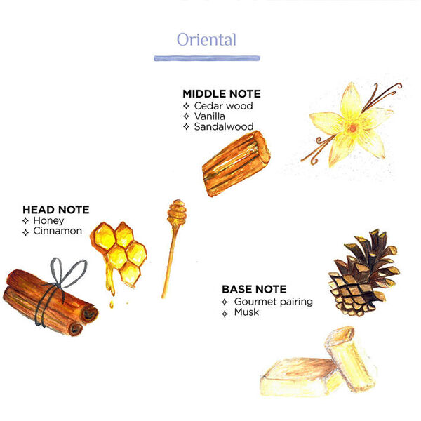 Côté Bougie geurkaars Scents of Marocco - Oriental